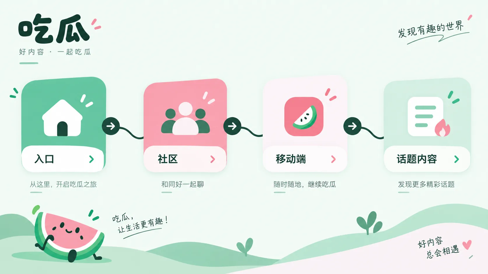 网络热点信息核对清单